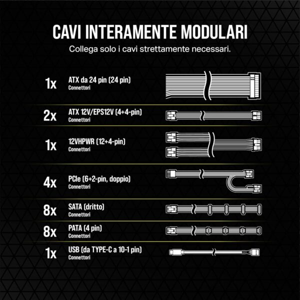 CORSAIR HX1000I - immagine 3