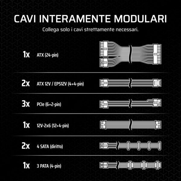 CORSAIR RMxxxX (2024) - immagine 4