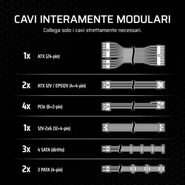 CORSAIR RMxxxX (2024) - immagine 6